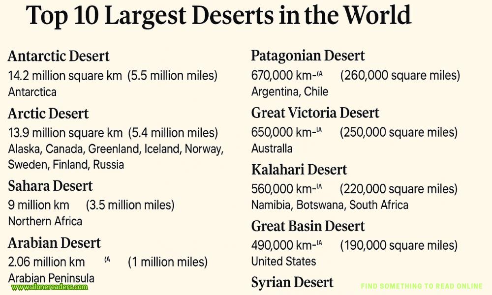 Top 10 Largest Deserts in the World: Location, Climate, Biodiversity, and Geology