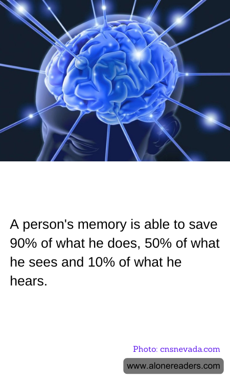 A person's memory is able to save 90% of what he does, 50% of what he sees and 10% of what he hears.